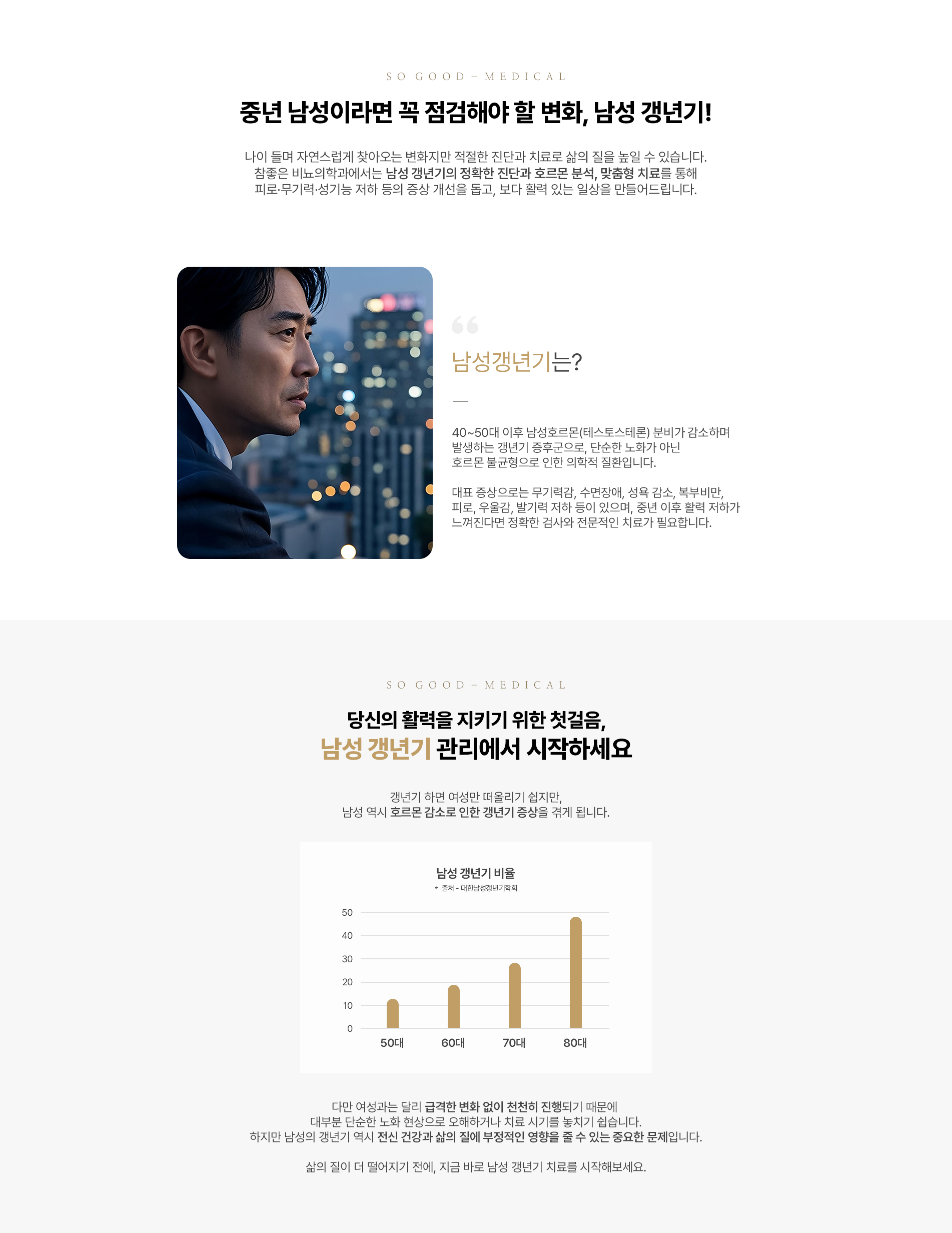 남성갱년기?