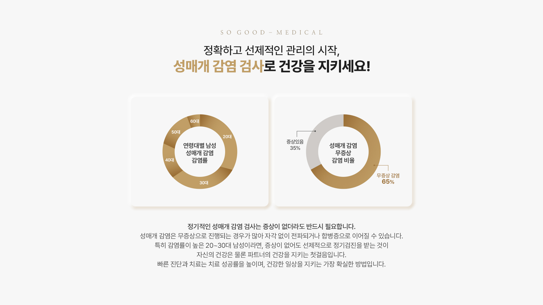 성매개감염 검사의 중요성