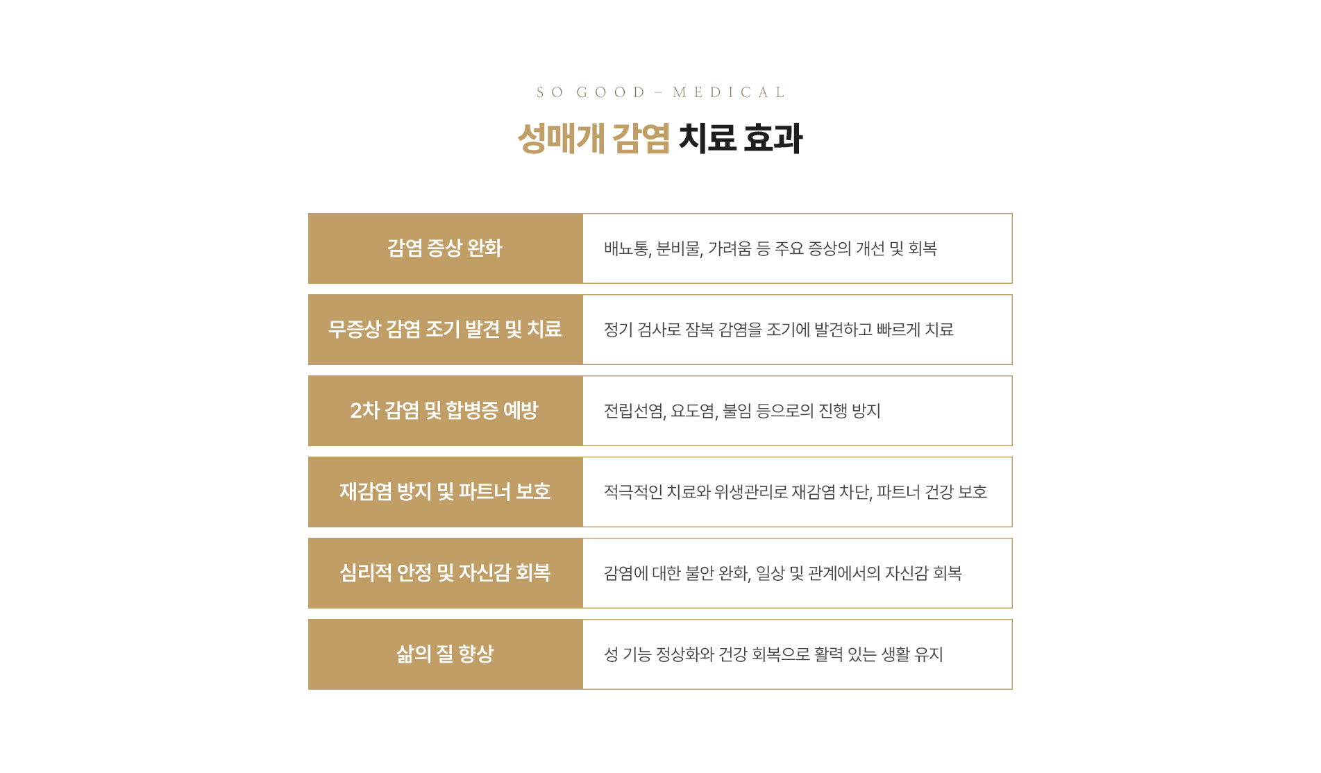 성매개감염 치료 효과